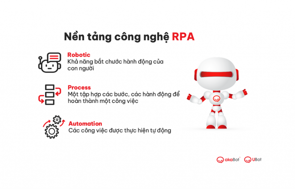 RPA trong bán lẻ