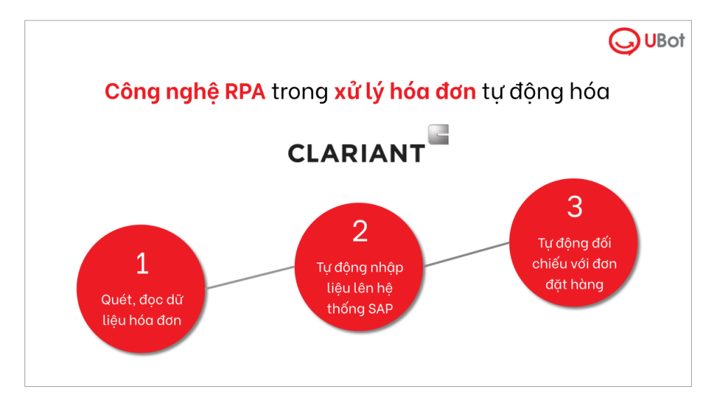 Quy trình RPA trong xử lý hóa đơn tại Clariant