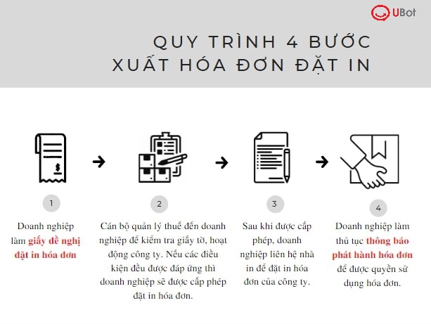 quy trinh xuat hoa don dat in