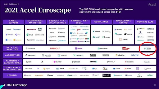 Danh sách 100 công ty điện toán đám mây triển vọng nhất ở Châu Âu