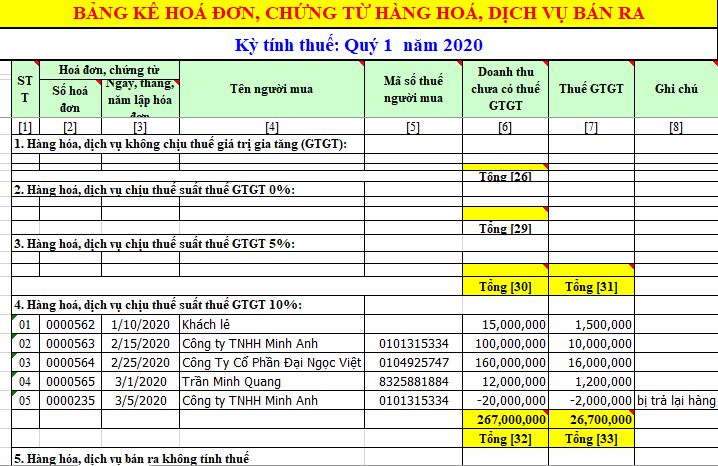 Mẫu Bảng kê hóa đơn, chứng từ bán ra