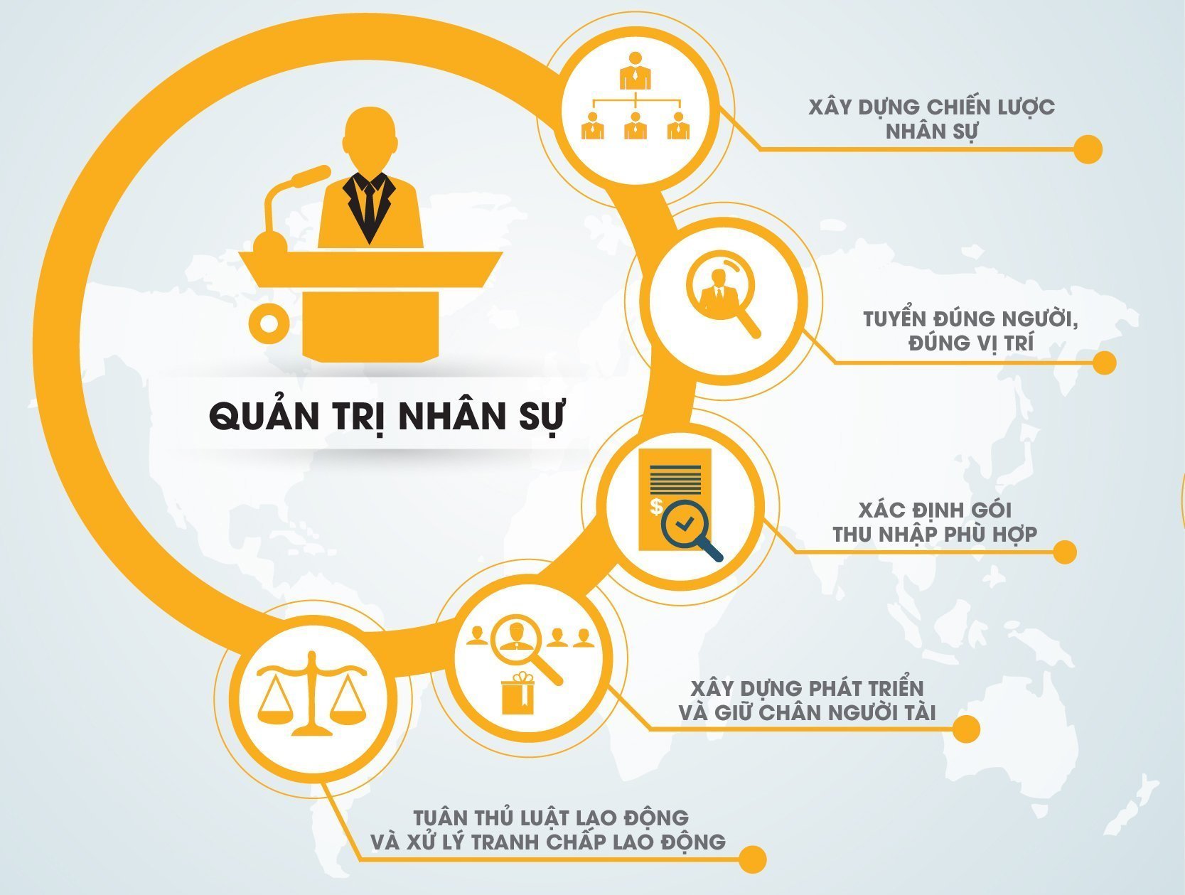 Kiến thức nhân sự