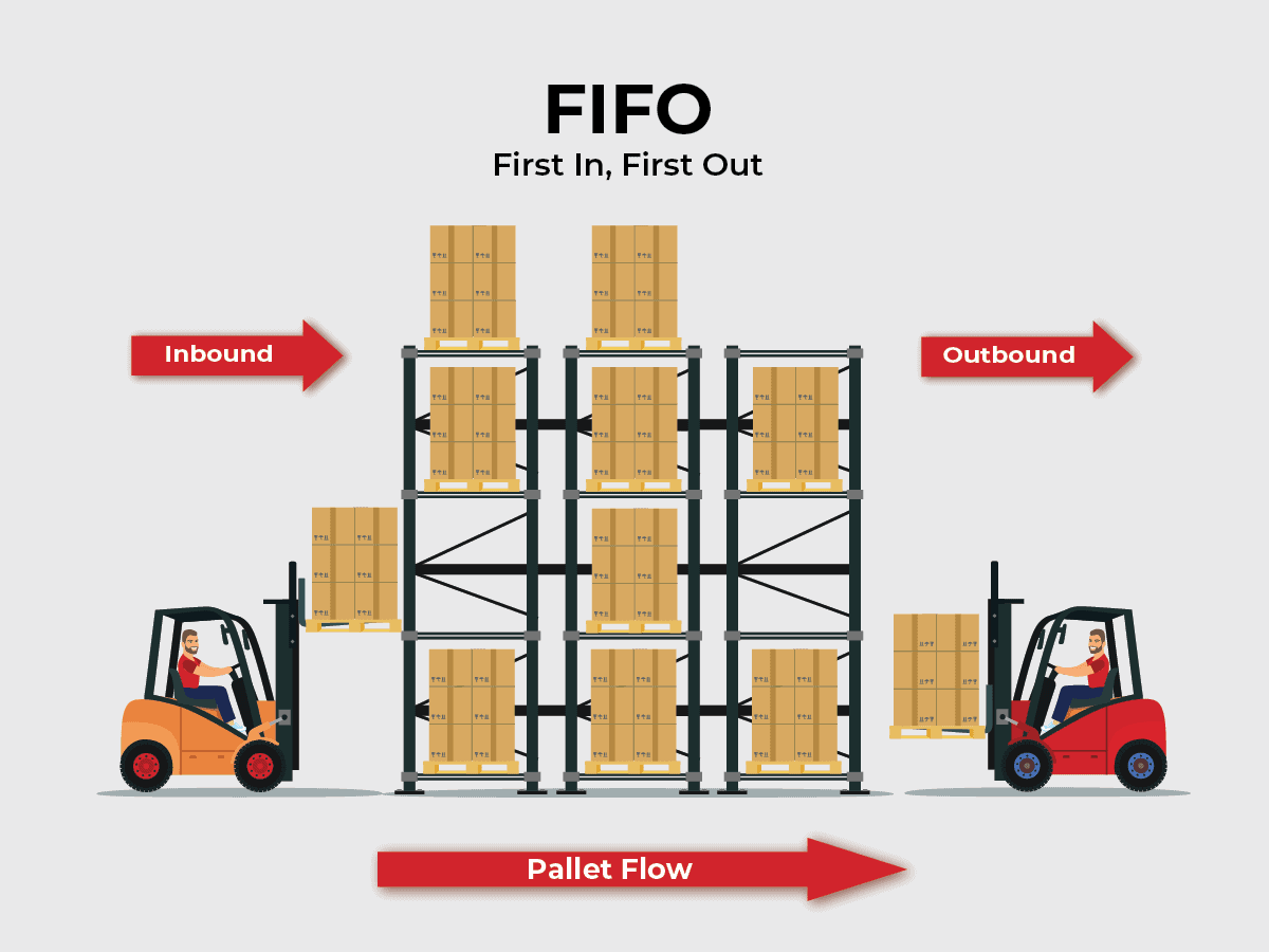 Phương pháp FIFO